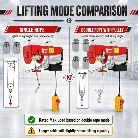 Lifting mode comparison of Heavy Duty Wire Rope Electric Hoist With Dual Wireless Remote And Auto Lock Brake for DIY lifting projects.