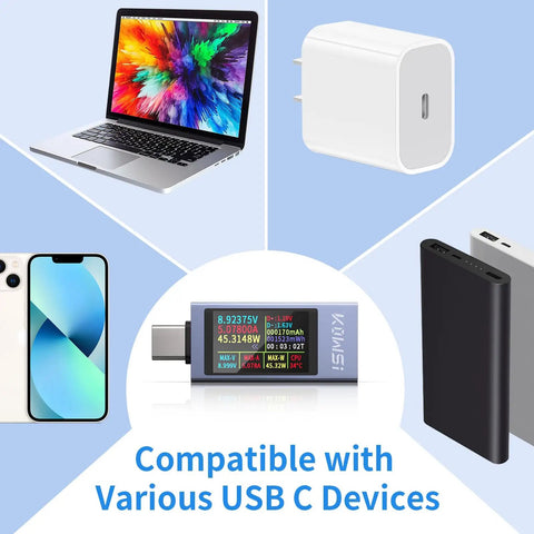 360W USB C Power Meter Tester for Type-C PD Charging shown with compatible devices like laptop, charger, phone, power bank