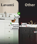 Comparison showing Modern 84 Inch Double Sink Bathroom Vanity In Crisp White Featuring Durable Quartz Top with solid wood frame.