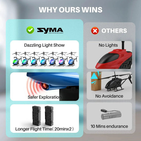 Comparison of Remote Control Helicopter With 40 Minute Flight Time And Auto Obstacle Avoidance Altitude Hold Dual Batteries for kids