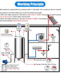 Diagram explaining working principle of Food Grade Stainless Steel Pressure Tank 300 Liter Vertical Hydro Vessel With Built In Auto Pump.