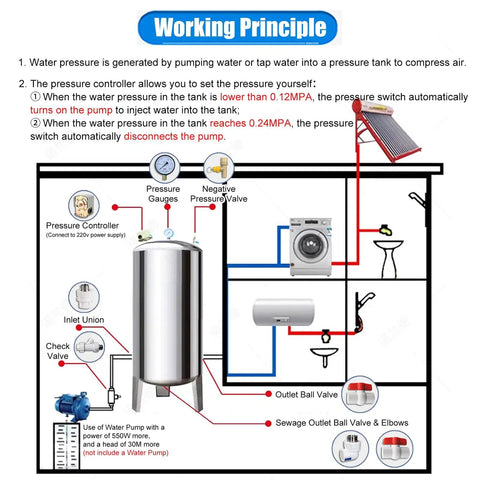 Diagram explaining working principle of Food Grade Stainless Steel Pressure Tank 300 Liter Vertical Hydro Vessel With Built In Auto Pump.