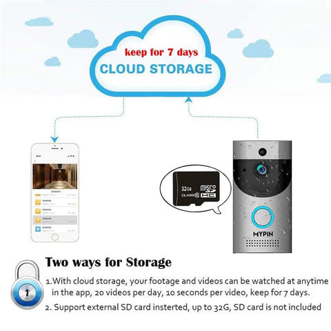 Wireless Doorbell Camera With 166 Degree HD Wide Angle Waterproof IP65 Security Doorbell With Chime Cloud Storage Two Way Talk PIR Motion Detection Night Vision Rechargeable Batteries