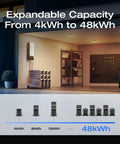Delta Pro 3 Portable Power Station With 4096Wh LFP Battery Expandable To 48kWh shown in a home garage setup