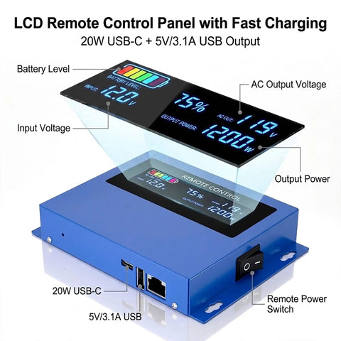 LCD remote control panel for Straight Up 3000 Watt Pure Sine Wave Inverter with output power and charging levels.
