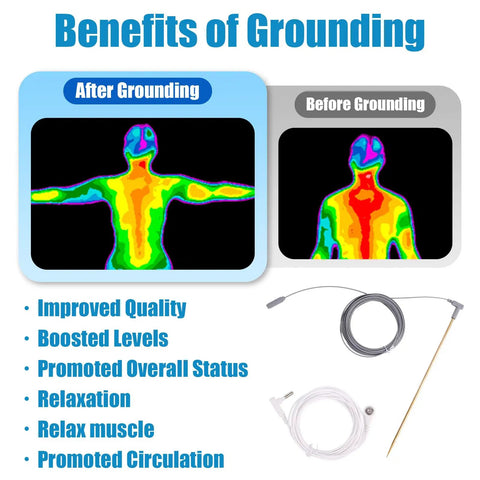 Benefits of Grounding with Copper Grounding Rod Kit, showing thermal images before and after use, along with cords and rod.