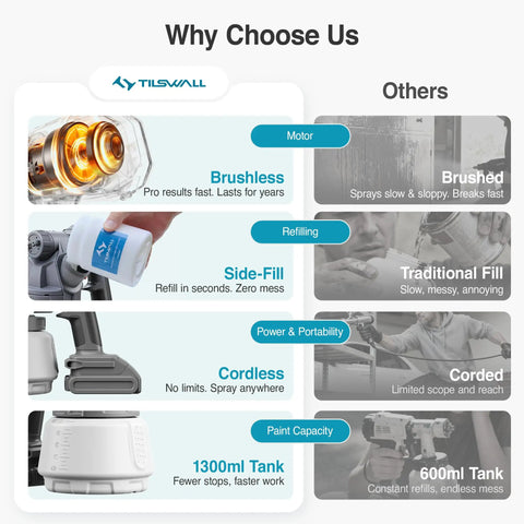 Comparison chart highlighting the benefits of Heavy Duty Cordless Paint Sprayer Slick Smooth Operator For Tough Diy Projects Compatible With DeWalt 20V Batteries Power Pack Not Included.