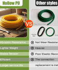 Comparison of yellow Fifty Foot Hollow Round Belt With Three Eighths Inch Diameter High Performance Flexible Polyurethane Drive Belt and other belts.