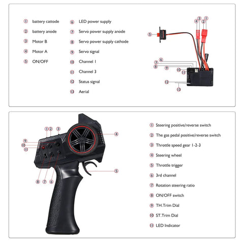 Diagram showing 2.4G 3CH RC Transmitter with 2 in 1 Receiver ESC for RC Cars and Boats, highlighting controls and connections.