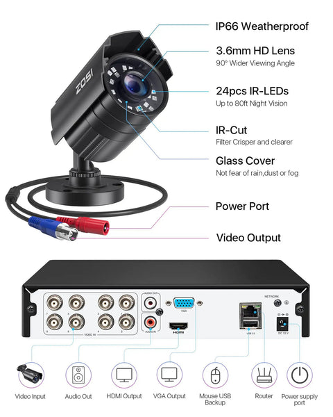 8 Channel 3K Lite HD-TVI Security System For Indoors Or Outdoors With AI Human And Vehicle Detection Night Vision 4X 1080P Metal CCTV Cameras Remote Access H265 Plus DVR No Hard Drive Included, showing camera and DVR ports detail.