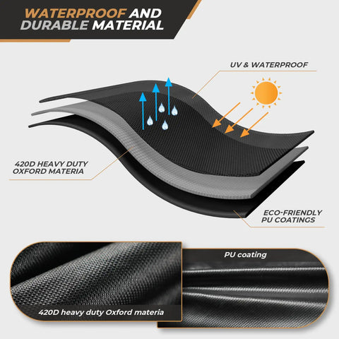 Graphic of 420D heavy duty Oxford material layers with UV, waterproof, and eco-friendly PU coatings for waterproof double egg chair cover.