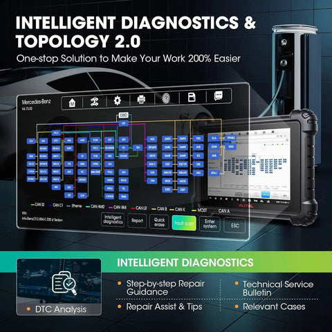 Pro Level Ev Diagnostic Tool For Hybrid And Electric Cars Delivering Slick Battery Analysis on a diagnostic screen.