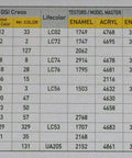 Paint compatibility chart for A6M5c Zero Fighter 1 To 72 Scale Plastic Model Airplane Kit With Dope Detailed Multicolor Parts And Three Decal Sets Requires Paint And Glue Not Included 128V.