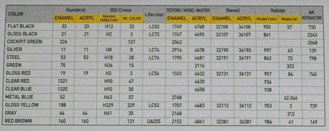Paint compatibility chart for A6M5c Zero Fighter 1 To 72 Scale Plastic Model Airplane Kit With Dope Detailed Multicolor Parts And Three Decal Sets Requires Paint And Glue Not Included 128V.