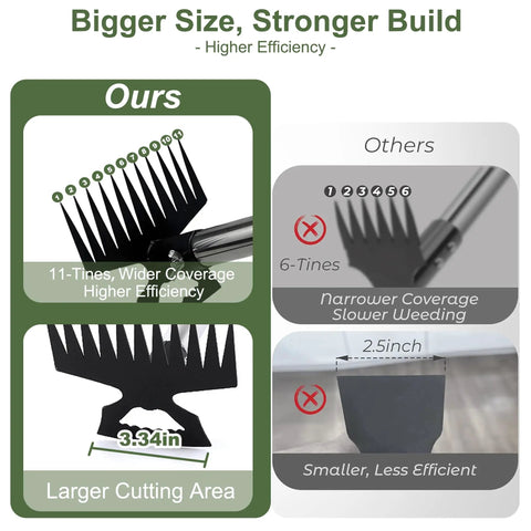 Comparison of Long Reach 60 Inch Weed Puller Tool With Dual Sided 2 In 1 Weed Rake And Garden Hoe against other tools