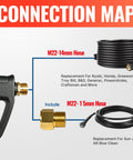 Connection map of Pressure Washer Gun And Wand With Five Nozzles, M22-14mm And M22-15mm Fittings, showing hose compatibility.