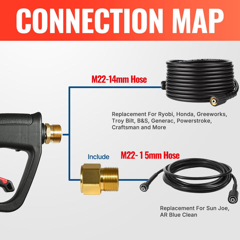 Connection map of Pressure Washer Gun And Wand With Five Nozzles, M22-14mm And M22-15mm Fittings, showing hose compatibility.