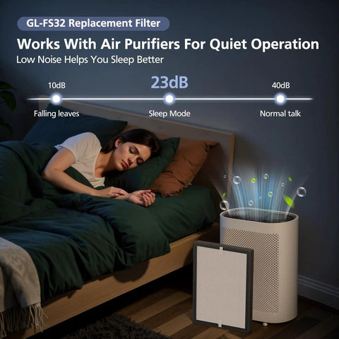 Woman sleeping near air purifier with Replacement 3-In-1 Filter Kit For GL-FS32 Air Purifiers Compatible With MOOKA KOIOS Azeus