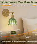Rechargeable Battery Operated Wall Sconces Set Of 2 5000mAh Dimmable Wireless Lights with green glass shade next to bed