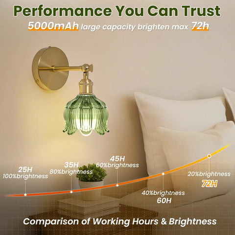 Rechargeable Battery Operated Wall Sconces Set Of 2 5000mAh Dimmable Wireless Lights with green glass shade next to bed