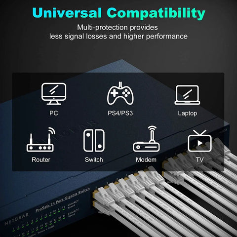 Cat7 Ethernet Cable 15 Ft Flat Patch Cord With Shielded STP RJ45 Connectors For Router And Modem, connected to various devices
