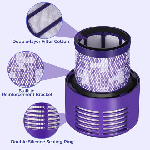 Diagram showing Three Pack Replacement Filters For Dyson V10 Vacuum Cleaners, Upgraded Two In One Design with features