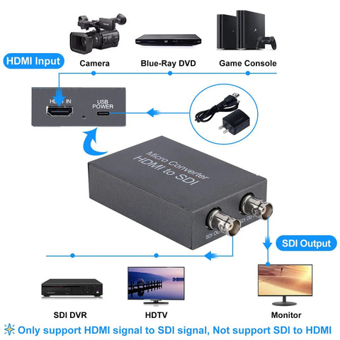 Dont Sweat The Cable Crunch With This HDMI To SDI Converter Featuring Dual SDI Outputs And Native Audio Embedding For Clean 1080P Feed, showing connections from HDMI input to SDI outputs.