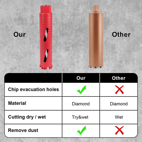 Comparison between Dry And Wet Multipurpose Diamond Core Drill Bit One Inch and another drill bit with features table.