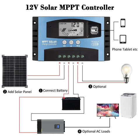 Diagram of 30A MPPT Solar Charge Controller For 12V And 24V Systems With LCD Display Auto Battery Charger Dual USB Ports