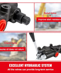 Compact hydraulic control valve for tractors with relief and check valves for enhanced performance in tight spaces.
