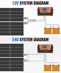 Dual Glass Bifacial 100W Solar Panel Kit With 10A PWM Charge Controller system diagrams for 12V and 24V battery banks