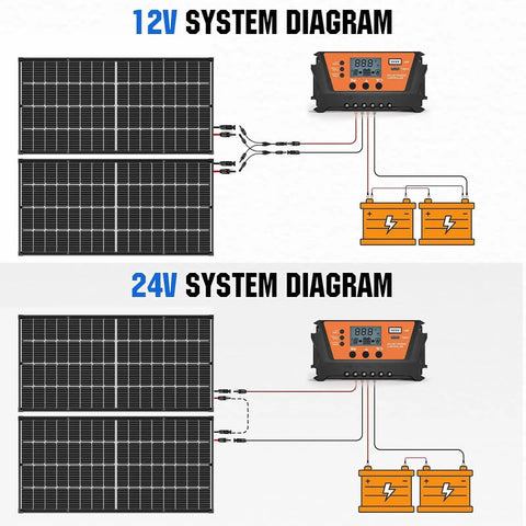 Dual Glass Bifacial 100W Solar Panel Kit With 10A PWM Charge Controller system diagrams for 12V and 24V battery banks