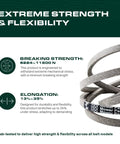 Beefed Up Replacement Mower Deck Belt 0.67 Inch Wide 152 Inch Long Aramid Cord for Hustler FasTrak, showcasing strength and flexibility