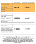 Chart of recommended transformer power levels for appliances with 1000W for Go-To 1000W Step Up Down Voltage Transformer.