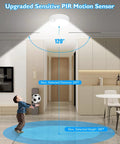 Two Pack Battery Operated Motion Sensor LED Ceiling Lights With Remote showing 120-degree detection in modern room
