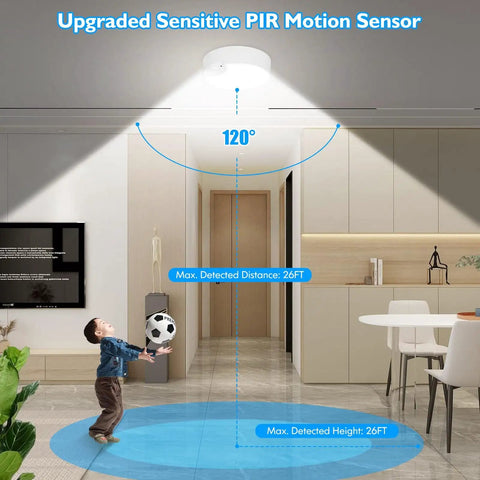Two Pack Battery Operated Motion Sensor LED Ceiling Lights With Remote showing 120-degree detection in modern room