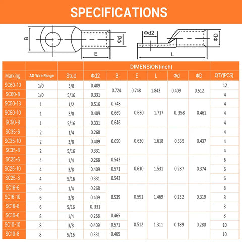 Specifications chart for Battery Cable Lug Crimp Tool Kit With Copper Lugs Wire Cutter And Heavy Duty Case Works With AWG 10 to 1/0 Gauge.