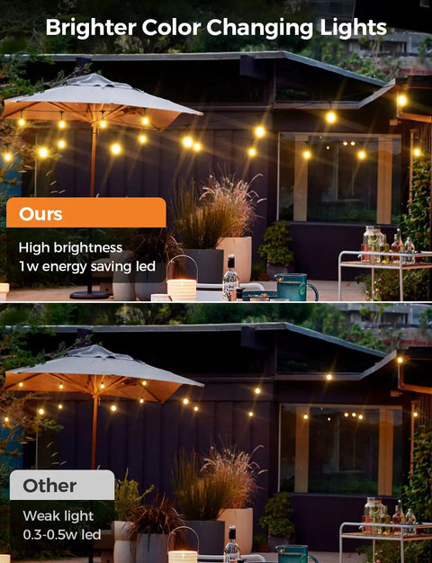 Comparison of Smart Outdoor String Lights 49 Ft RGBW With 15 LED Bulbs App And WiFi Control showing brightness levels.