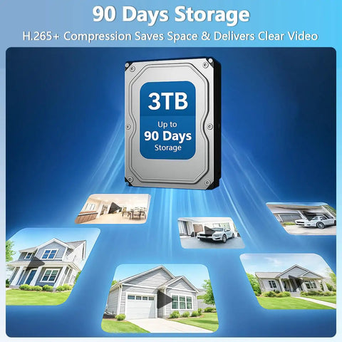 Outdoor Wireless Security Camera System With 90 Day Storage 3TB drive showcasing H.265+ compression and home monitoring images
