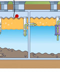 Diagram of sewage system with Heavy Duty Sump Pump Float Switch With 100 Feet Cable And IP68 Rating For Sewage Sludge And Thick Liquids.