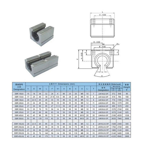 Pro Grade Aluminum Ball Bearing Slider Block For SBR Linear Guide Rails Compatible With SBR12LUU SBR16LUU SBR20LUU And SBR25LUU