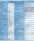 Technical specifications chart for 600W 110V Servo Motor With Driver No Brake 5 Pole 2500 Rpm Peak 3000 Rpm 1.91 Newton Meters Rated Torque 5.73 Newton Meters Max Torque IP65 Encoder Resolution 10000 Ppr Ideal For CNC Machines And Automation Projects.
