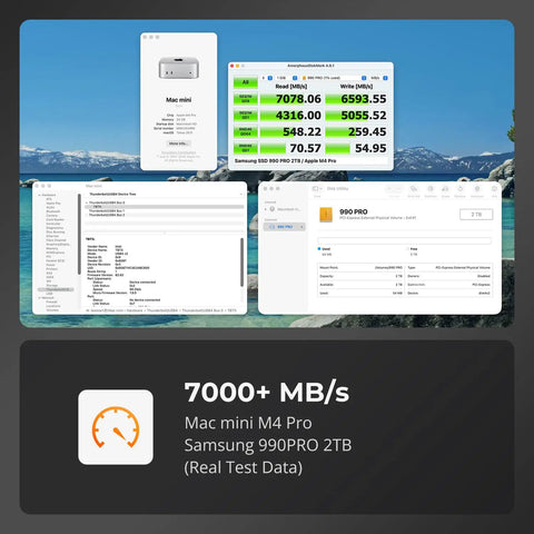 Real test data showing speeds over 7000 MB/s using Samsung 990 PRO 2TB with Mac mini M4 Pro.