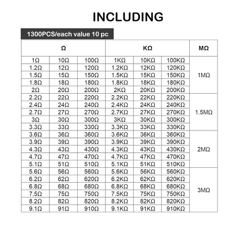 Massive 130 Values Half Watt Metal Film Resistor Kit With One Percent Tolerance 1300 Pieces In An Organized Case resistor values chart