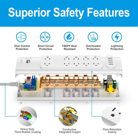 Interior view of a 14 In 1 Surge Protector Power Hub With 10 AC Outlets And 4 USB Ports, 1875W 2100 Joules, safety features labeled.