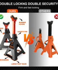 Comparison of Heavy Duty 6 Ton Jack Stands With Crossbars For Cars And Trucks featuring double pin locking mechanism and safety features.