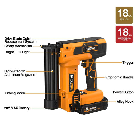 Diagram of 20V Cordless Pro Grade 2 In 1 18 Gauge Nailer And Stapler Kit With features labeled including battery and safety mechanisms