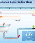 Reusable 35 Inch Drain Snake 5 Pack With Thick Bristle Brush Straight Up Sink Shower Clog Remover showing 35 inch reach and deep clog removal.