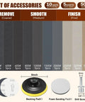 Accessory list showing 5 Inch Wet And Dry Sanding Discs Kit For Angle Grinder with various grits and backing pad.