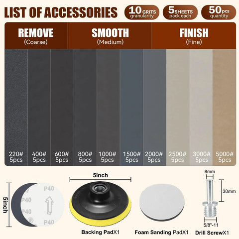 Accessory list showing 5 Inch Wet And Dry Sanding Discs Kit For Angle Grinder with various grits and backing pad.